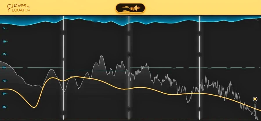 Waves curves equator plugin frequency attenuation control